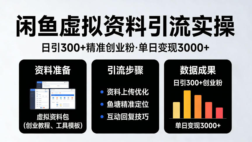 靠闲鱼虚拟资料引流，日引300+精准创业粉，单日变现3k+实操【揭秘】-翌晨科技网