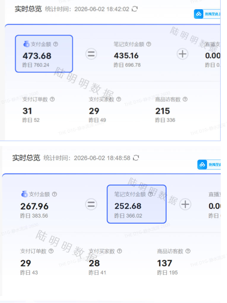 图片[2]-小红书虚拟项目特训班9.0，AI原创PPT技术全跑通，单店纯利润几个W-翌晨科技网