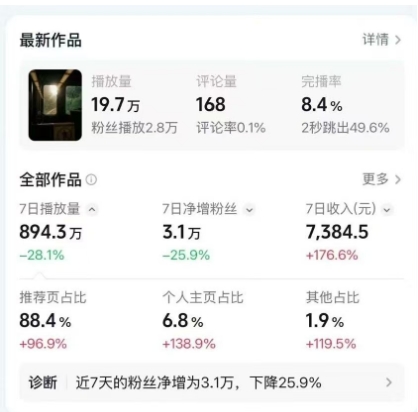 图片[2]-高级感日式情感短视频教学，可做伙伴分成精选，起号变现一步到位-翌晨科技网