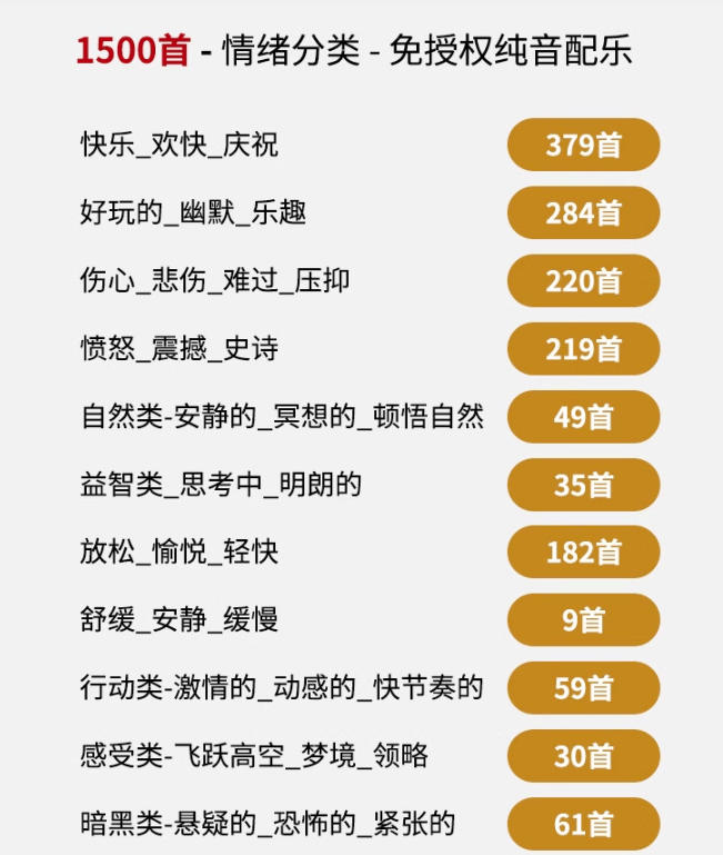 图片[2]-自费9.9元购买素材，1500首纯音乐免版权音乐包，中文分类，抖音快手自媒体音效素材资源-翌晨科技网