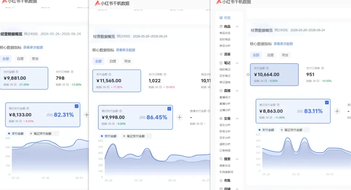 图片[2]-小红书虚拟矩阵5.0：AI原创虚拟品+4带1自动化AI发笔记+测款怼款双模式（可工作室放大-翌晨科技网