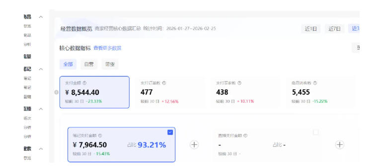图片[3]-小红书虚拟矩阵4.0：单店4带1矩阵，单店月被动成交1.1W，可工作室矩阵放大-翌晨科技网