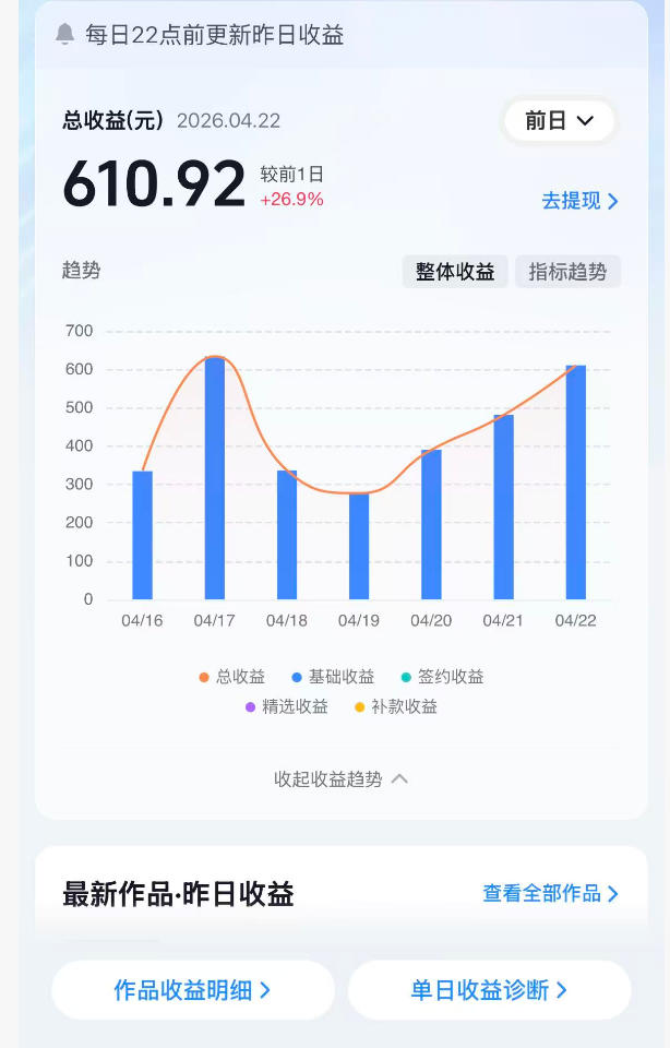 图片[2]-抖音24W粉丝博主的体验100种人生副本动画教学，赛道新颖，流量大，涨粉快，可进创作者伙伴计划-翌晨科技网
