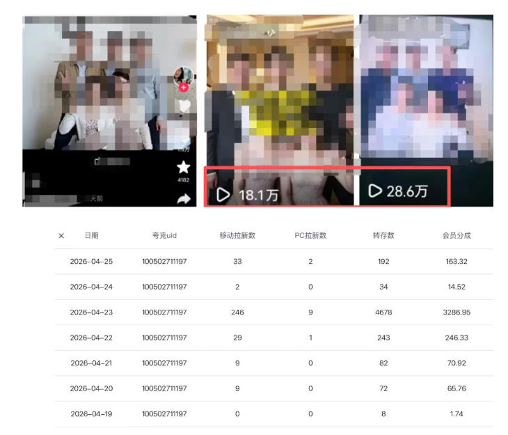图片[2]-夸克拉新全新玩法思路，2张图片发抖音46w播放，夸克拉新到手7700+，3385字完整教程附上【付费文章】-翌晨科技网