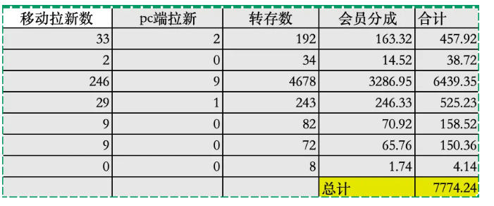 图片[3]-夸克拉新全新玩法思路，2张图片发抖音46w播放，夸克拉新到手7700+，3385字完整教程附上【付费文章】-翌晨科技网