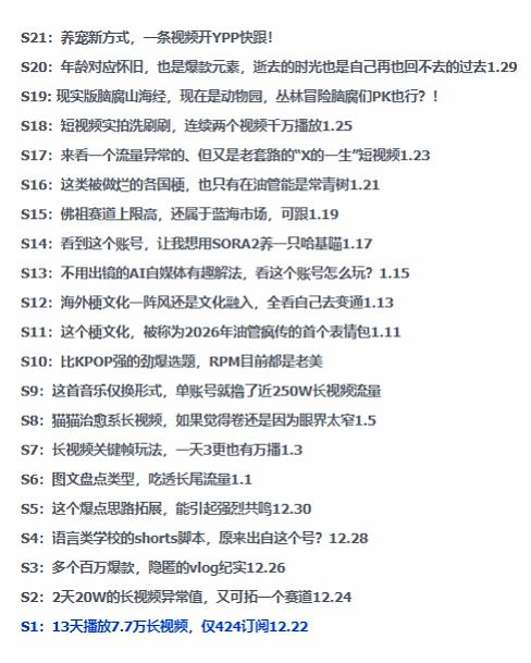 图片[2]-2026年油管情报包，youtube热门玩法风向标，助力创作者精准踩中风口，实现流量与变现的双重突破-翌晨科技网