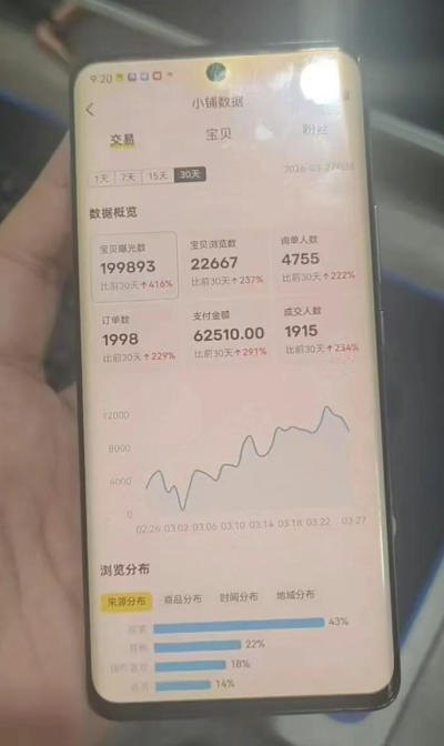 图片[2]-闲鱼超级擦亮科学0-1玩法，从上品，测试，干预，优化，到付费放大的整个流程-翌晨科技网