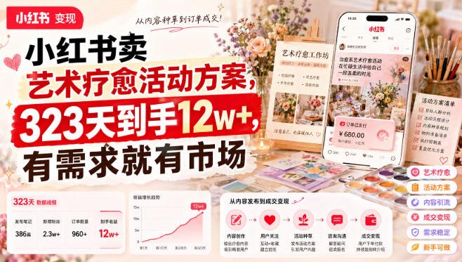 小红书卖艺术疗愈活动方案，323天到手12w+，有需求就有市场-翌晨科技网