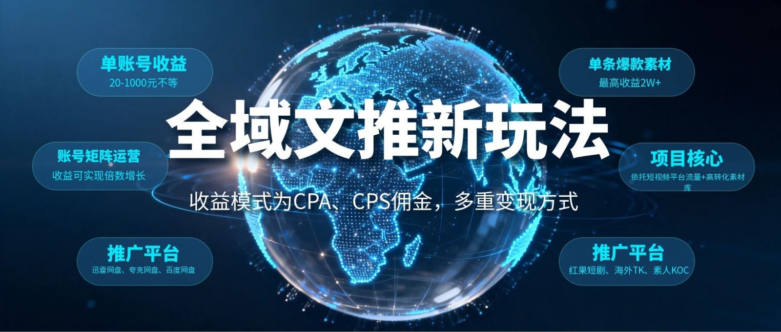 全域文推新玩法：收益模式为CPA、CPS佣金，多重变现方式-翌晨科技网