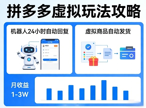 没人告诉你的拼多多虚拟玩法，机器人回复+发货，月搞1-3W【揭秘】-翌晨科技网
