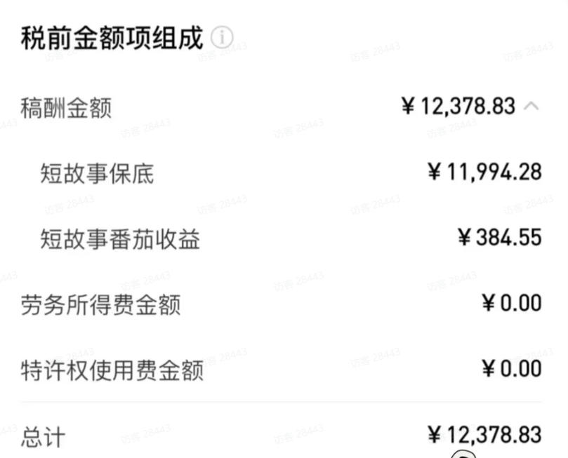 图片[2]-AI小说短故事项目，大佬亲测月入1-3W，零基础教你用AI批量产出优质短故事，实现一稿多吃多渠道变现-翌晨科技网