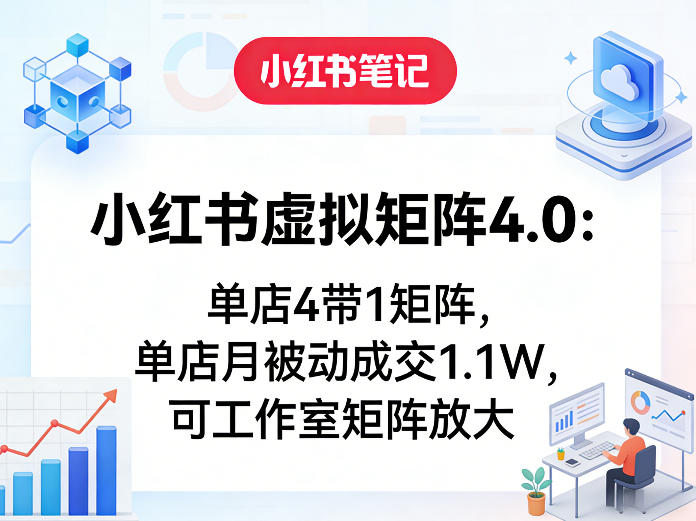 小红书虚拟矩阵4.0：单店4带1矩阵，单店月被动成交1.1W，可工作室矩阵放大-翌晨科技网