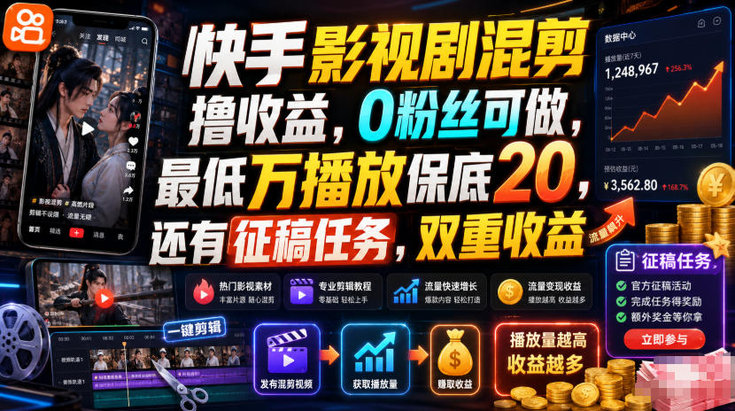 快手影视剧混剪撸收益,0粉丝可做,最低万播放保底20,还有征稿任务,双重收益-翌晨科技网