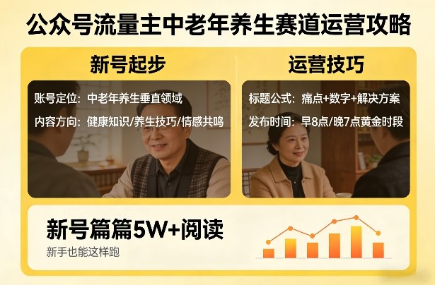 公众号流量主中老年养生赛道，新号篇篇5W+阅读，新手也能这样跑-翌晨科技网