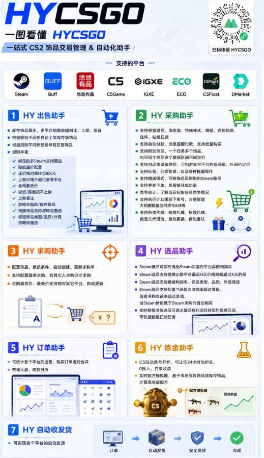 图片[5]-AI全自动游戏打金扫货和量化项目：日入10张，稳定运行三年的老项目！【揭秘】-翌晨科技网