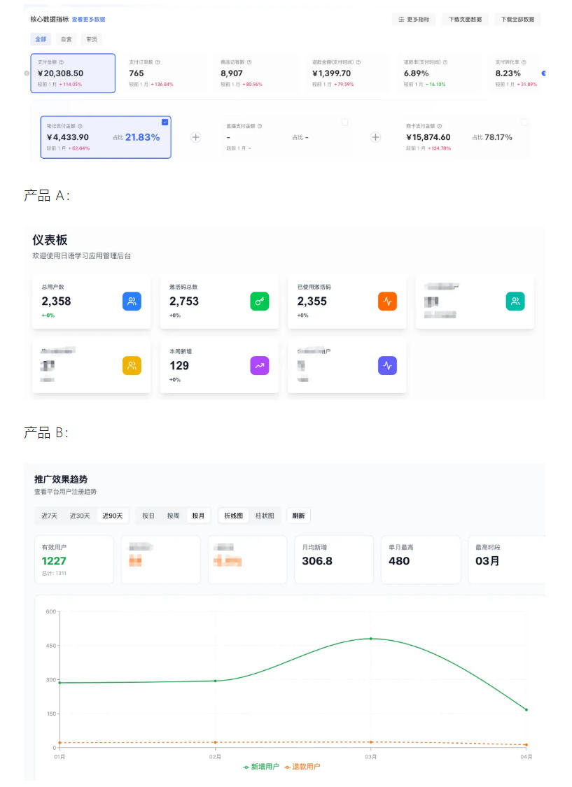 图片[2]-AI产品实战变现课，不用懂代码，30天做出一个能賺钱的小产品，打造个人长期AI副业资产（更新）-翌晨科技网