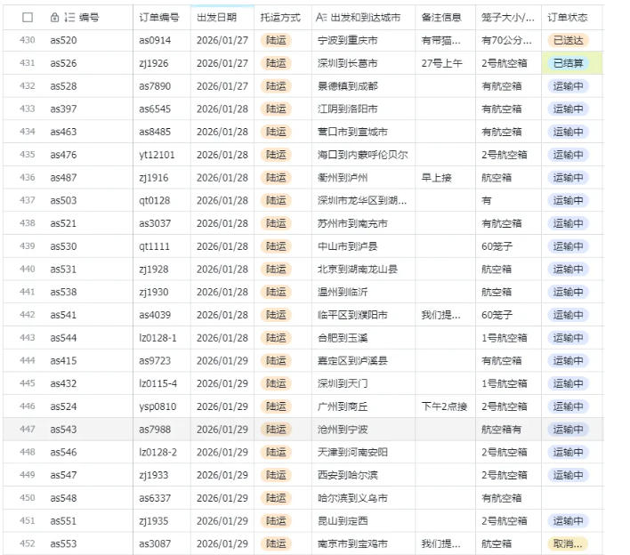图片[3]-宠物托运阳光赛道賺钱教学，小众高刚需冷门项目，日均10单稳定盈利，单均利润200+-翌晨科技网