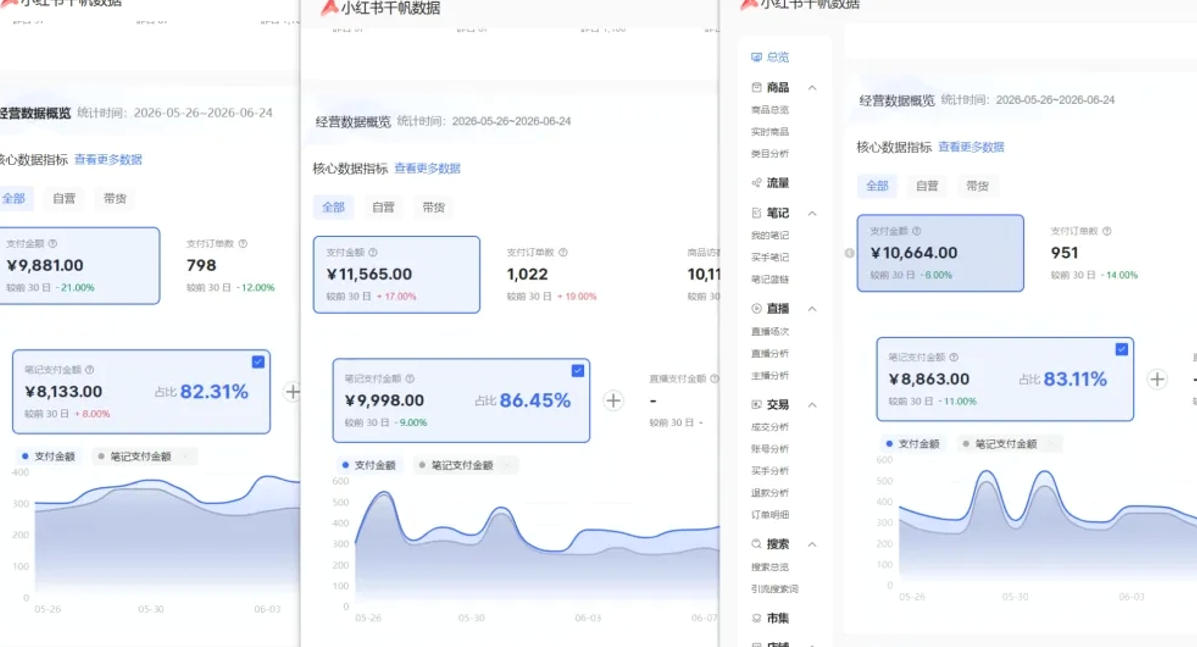 图片[2]-小红书虚拟矩阵5.0（无水印版本）：AI原创虚拟品+4带1自动化AI发笔记+测款怼款双模式（可工作室放大）-翌晨科技网