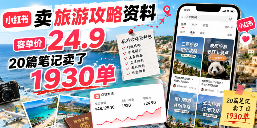 小红书卖旅游攻略资料，客单价24.9，20篇笔记卖了1930单！-翌晨科技网
