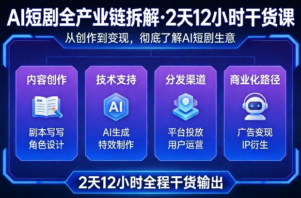 A短剧全产业链拆解，2天12小时全程干货输出，彻底的了解AI短剧是一门什么生意-翌晨科技网