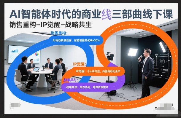 AI智能体时代的商业三部曲线下课，销售重构-IP觉醒-战略共生-翌晨科技网