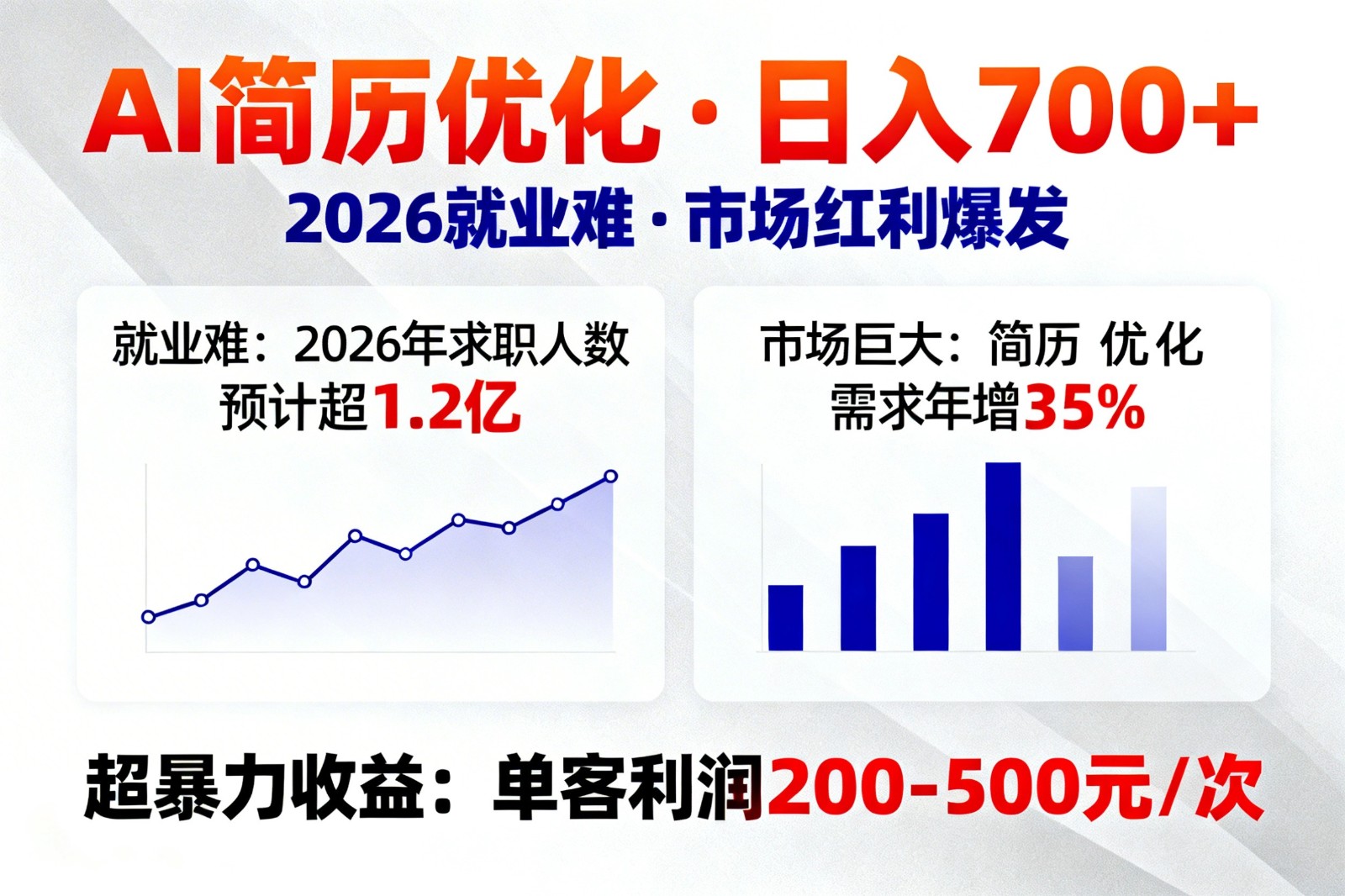 AI优化简历，日入700+，2026就业难，市场巨大，超暴力！-翌晨科技网