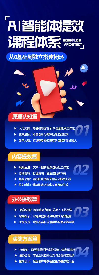 图片[2]-AI智能体提效课，从0基础到独立搭建闭环，零基础、零代码、全落地的AI自动化实战系统课程-翌晨科技网