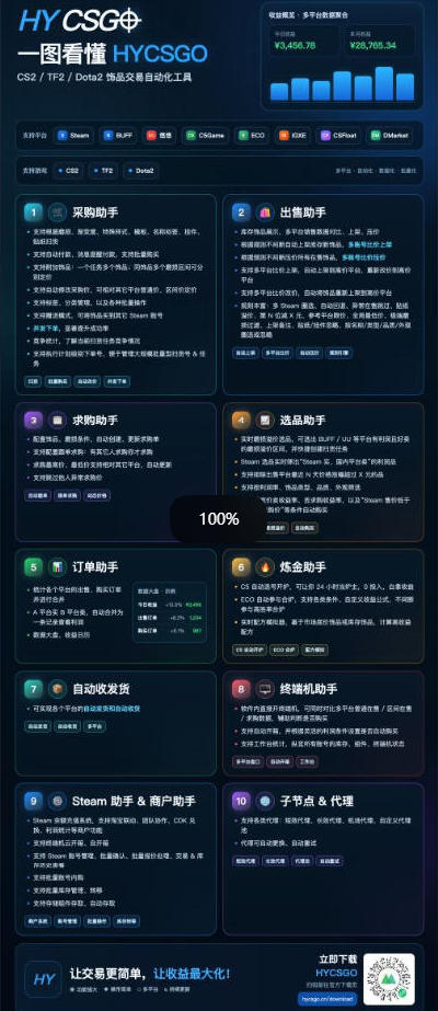 图片[4]-三款AI自动化游戏副业，轻松日入1k+，可批量矩阵操作适合新手小白！【揭秘】-翌晨科技网