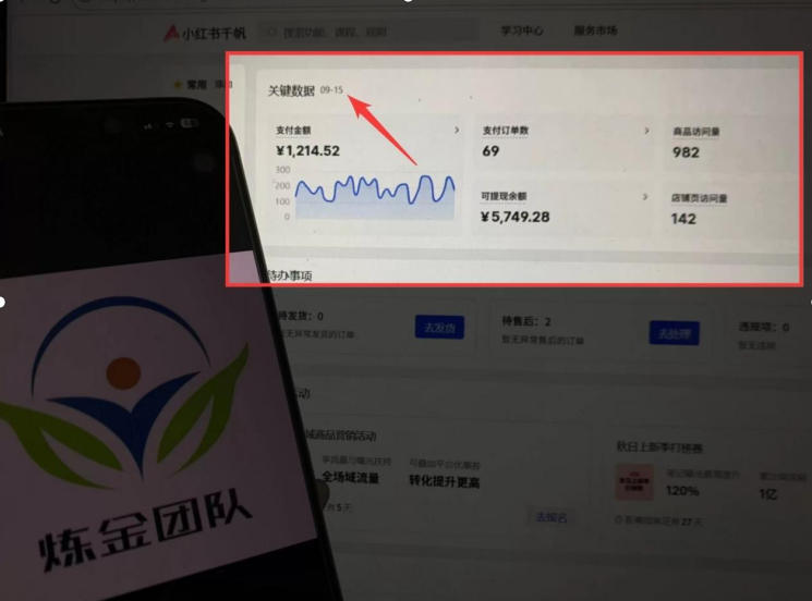 图片[2]-AI赋能小红书虚拟电商，单店单日收益1000+，教你玩转小红书流量分发机制【揭秘】-翌晨科技网