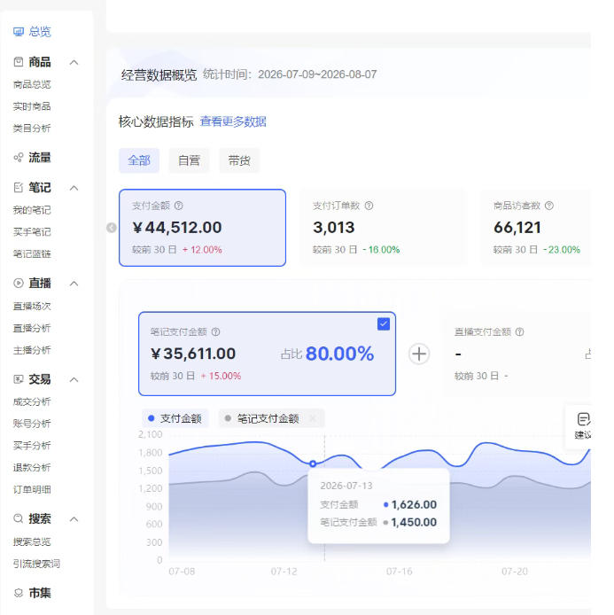 图片[2]-小红书电商矩阵6.0：单店4带1+AI矩阵发笔记+测怼双模式（可工作室放大）-翌晨科技网