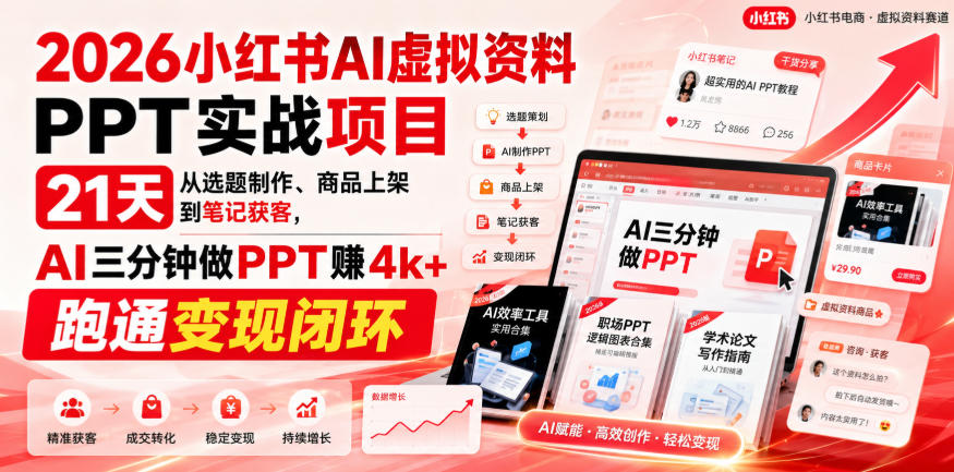 2026小红书AI虚拟资料PPT实战项目，21天从选题制作、商品上架到笔记获客，AI三分钟做PPT赚4k+跑通变现闭环-翌晨科技网