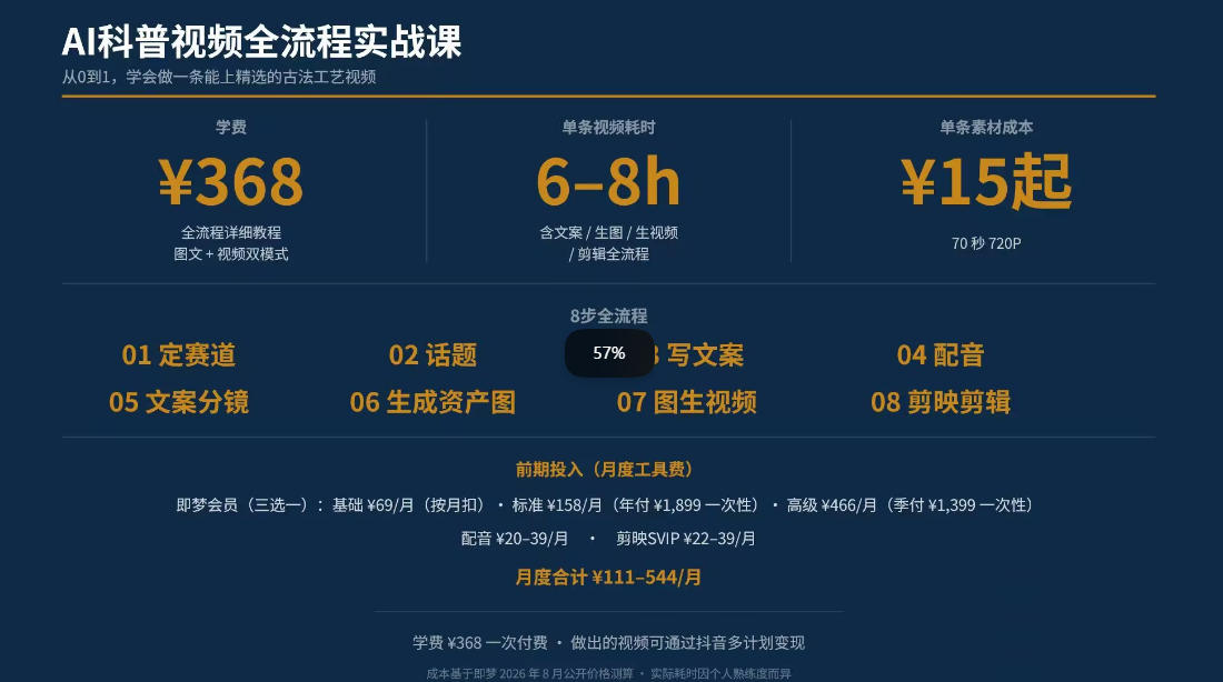 图片[3]-抖音6W粉丝博主华夏造物志的AI科普视频全流程实战课，从0到1学会做一条能上精选的古法工艺视频，解锁抖音精选收益-翌晨科技网