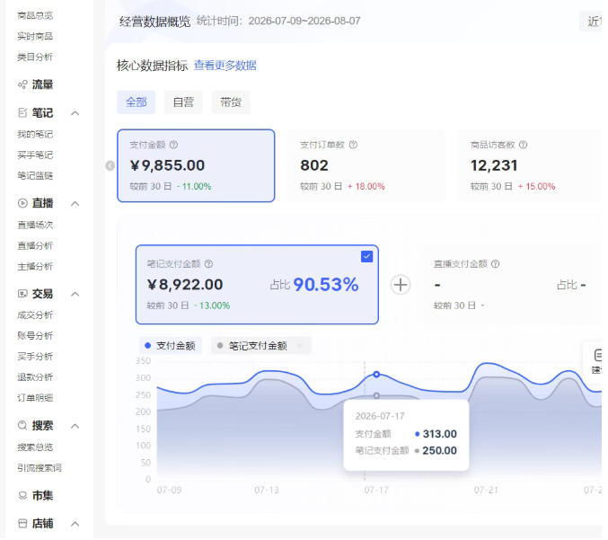图片[3]-小红书电商矩阵6.0：单店4带1+AI矩阵发笔记+测怼双模式（可工作室放大）-翌晨科技网