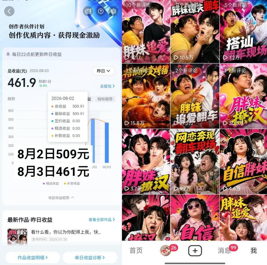 图片[2]-抖音博主的AI胖妹历险记教学，伙伴计划+分成计划+收徒+商单等多种收益，适合新手，手机电脑都可以操作-翌晨科技网