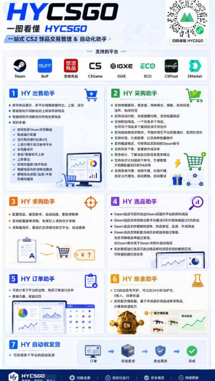 图片[2]-首发游戏賺钱项目，日入1k+，海外爆火皮肤捡漏和打金币！【揭秘】-翌晨科技网