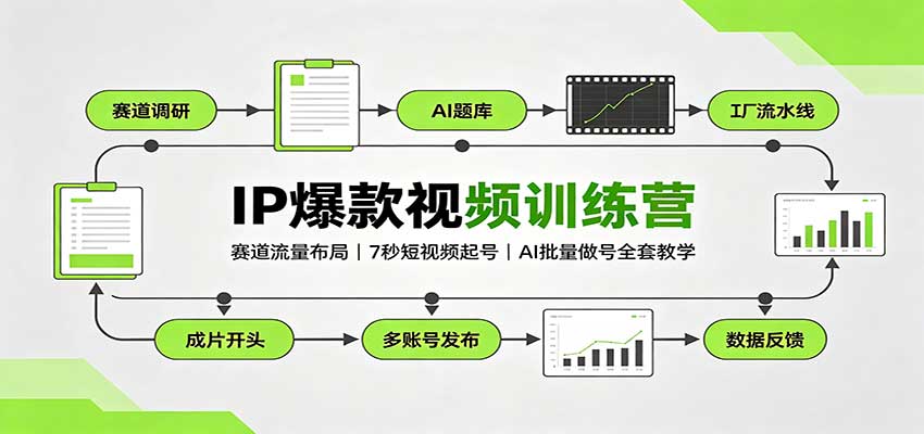 IP爆款视频训练营：赛道流量布局，7秒短视频起号，AI批量做号全套教学-翌晨科技网
