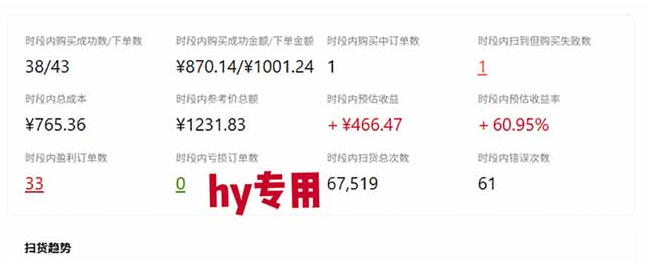 图片[3]-游戏皮肤自动扫货全套玩法，无门槛、特别稳，真实落地副业项目！【揭秘】-翌晨科技网