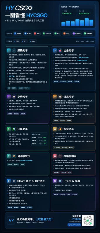 图片[4]-发游戏搬砖賺钱计划，日入1k+，稳定三年的老项目，普通人利用空闲时间就能做!【揭秘】-翌晨科技网