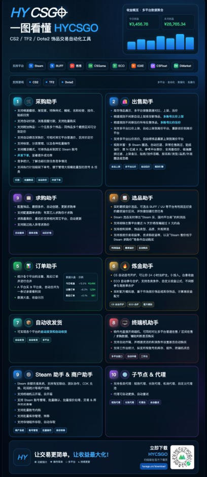 图片[2]-游戏皮肤自动扫货全套玩法，无门槛、特别稳，真实落地副业项目！【揭秘】-翌晨科技网