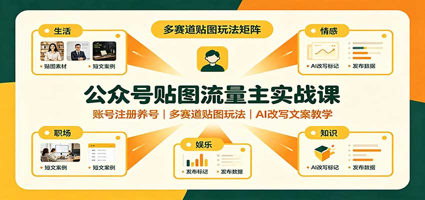 公众号贴图流量主实战课：账号注册养号，多赛道贴图玩法，AI改写文案教学-翌晨科技网