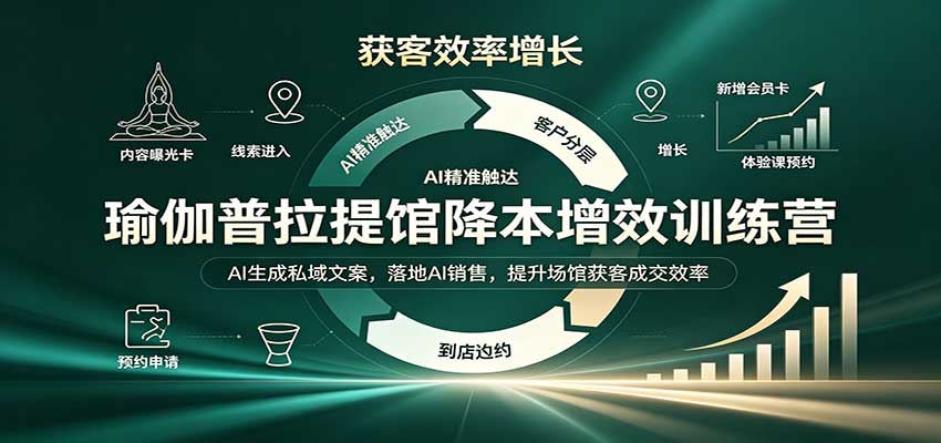 瑜伽普拉提馆降本增效训练营：AI生成私域文案，落地AI销售，提升场馆获客成交效率-翌晨科技网