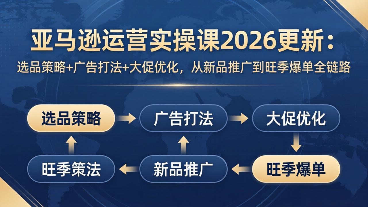 （17984期）亚马逊运营实操课2026更新：选品策略+广告打法+大促优化，从新品推广到旺季爆单全链路-翌晨科技网