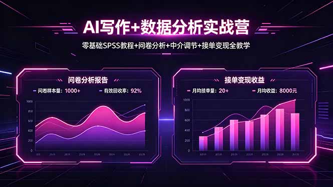 （18311期）AI写作+数据分析实战营，零基础SPSS教程+问卷分析+中介调节+接单变现全教学-翌晨科技网