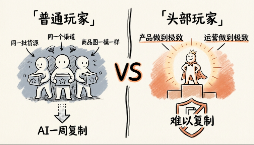 开源AI工作流：单人日更200+笔记，效率碾压同行！(附工具包)-翌晨科技网