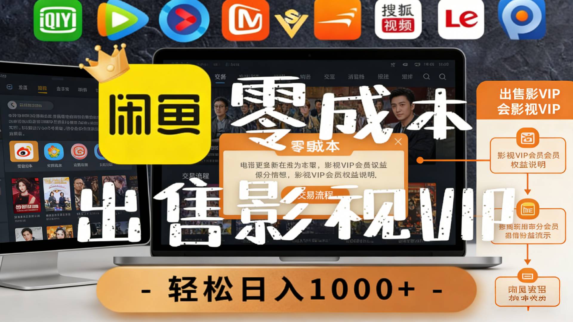 【闲鱼】0成本卖影视会员，一天卖出上百单，轻轻松松日入1000+-翌晨科技网