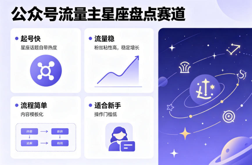 公众号流量主之星座盘点赛道，起号快+流量稳，流程简单，适合新手操作-翌晨科技网
