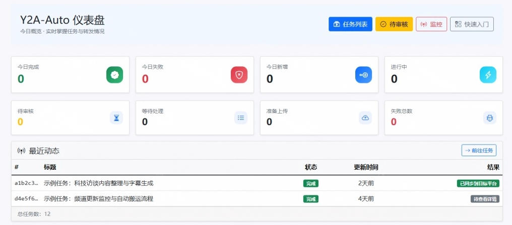 图片[2]-Github上闷声搞事的自动化神器，YouTube视频全流程搬到B站和A站，像发朋友圈一样简单Y2A-Auto-翌晨科技网