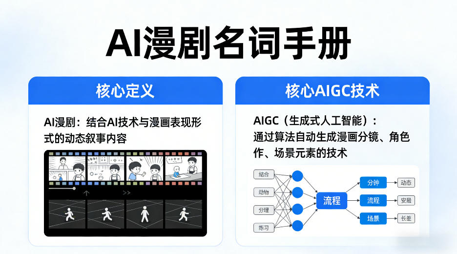 AI漫剧名词手册，分清AI漫剧核心定义，弄懂核心AIGC技术-翌晨科技网