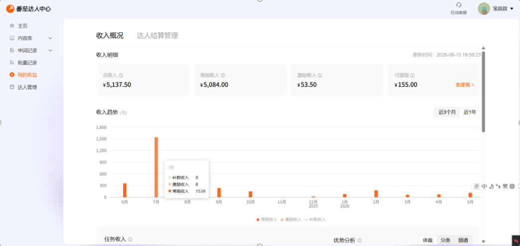 图片[2]-副业新风口！番茄达人自动挂G，24小时持续进账，三重收益一起拿，日入1000+【揭秘】-翌晨科技网